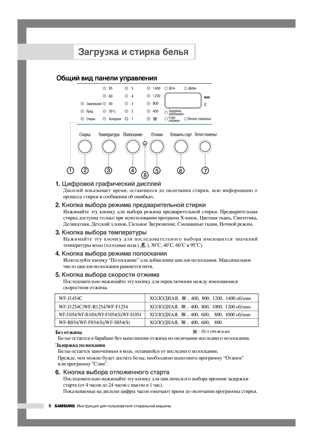 Samsung WF-S854/YLW, WF-F1054S/YLR manual ‡„ÛÁÍ‡ Ë ÒÚËÍ‡ ·ÂÎ¸ﬂ, ·˘ËÈ ‚Ë‰ Ô‡ÌÂÎË ÛÔ‡‚ÎÂÌËﬂ, ·/Ïëì, ‡‰ÂÊÍ‡ ÔÓÎÓÒÍ‡ÌËﬂ 