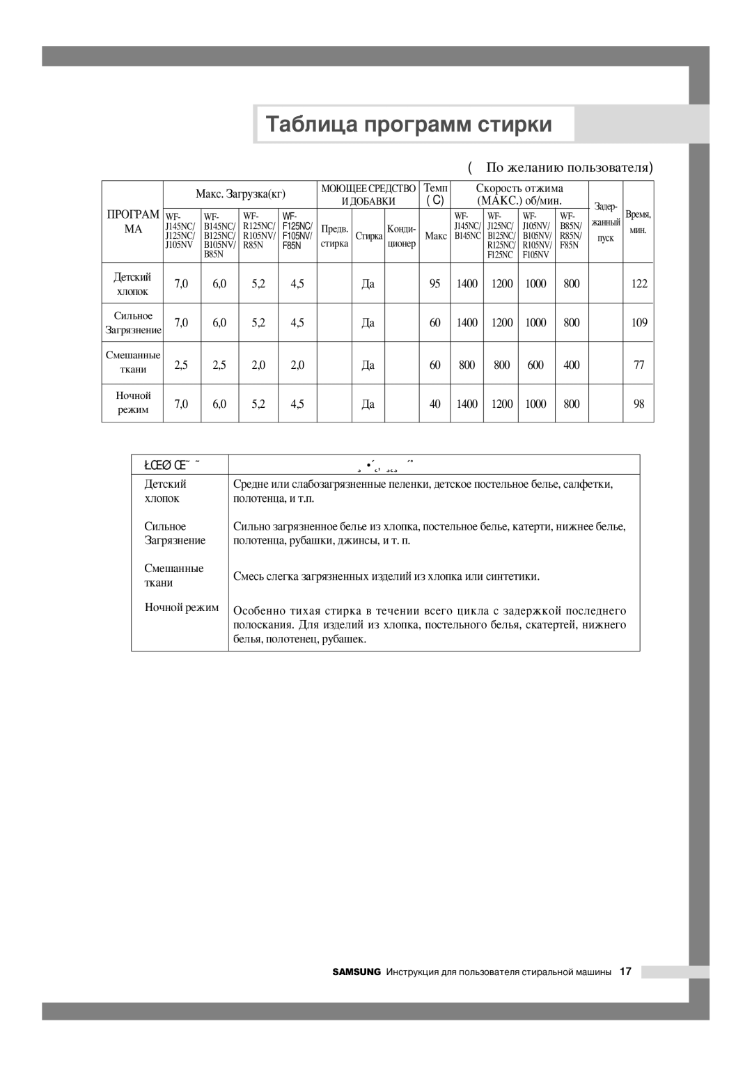 Samsung WF-F125NC/YLW, WF-F105NV/YLW, WF-F105NV/YLP, WF-F125NC/YLP manual Úí‡Ìë 