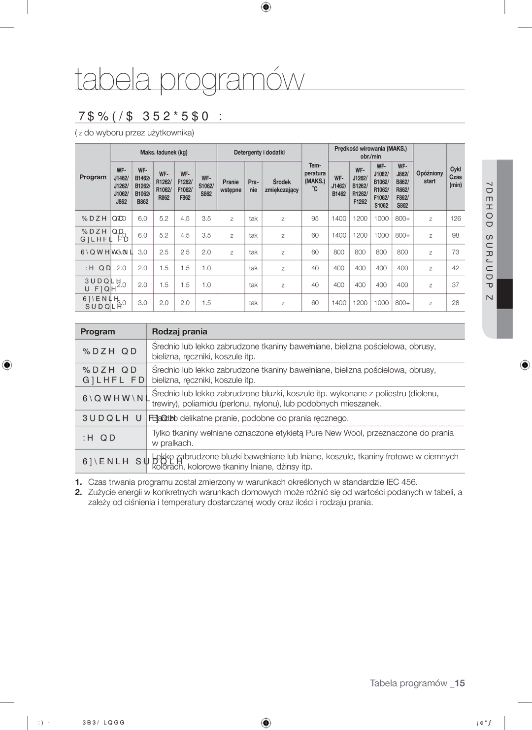 Samsung WF-F1062GW/XEH, WF-B1262GW/XEO, WF-F1062GW/XEO manual Tabela programów, Tabela Programów, Program Rodzaj prania 