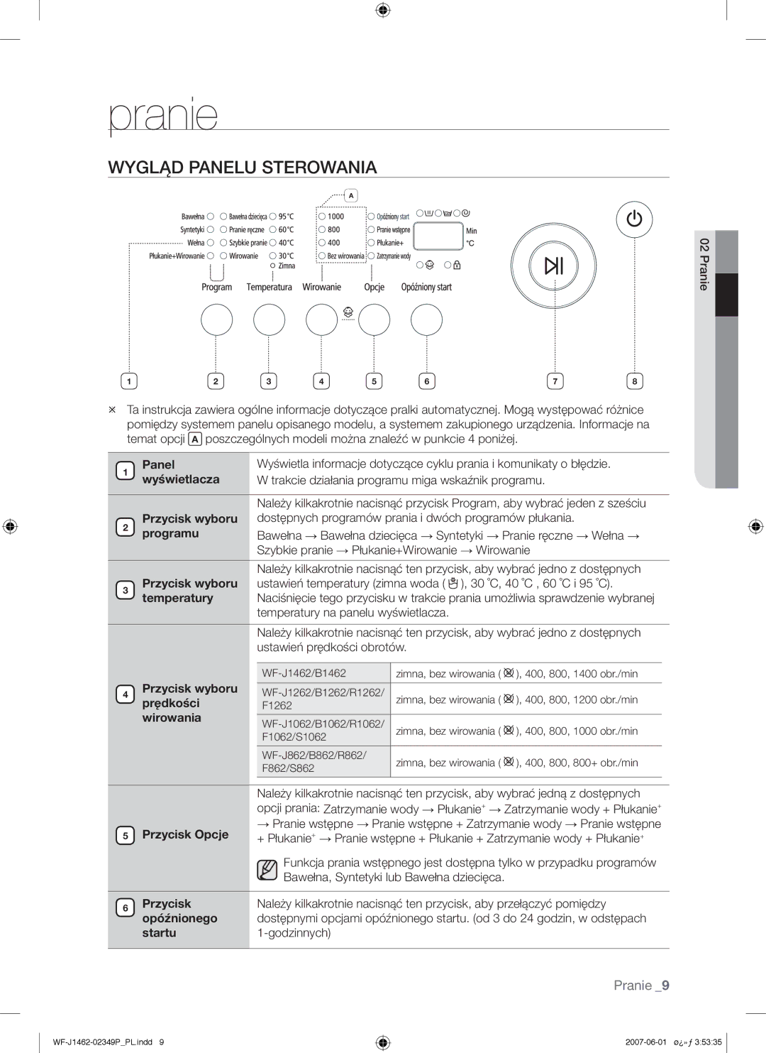 Samsung WF-F1062GW/XEH, WF-B1262GW/XEO, WF-F1062GW/XEO manual Pranie, Wygląd Panelu Sterowania 