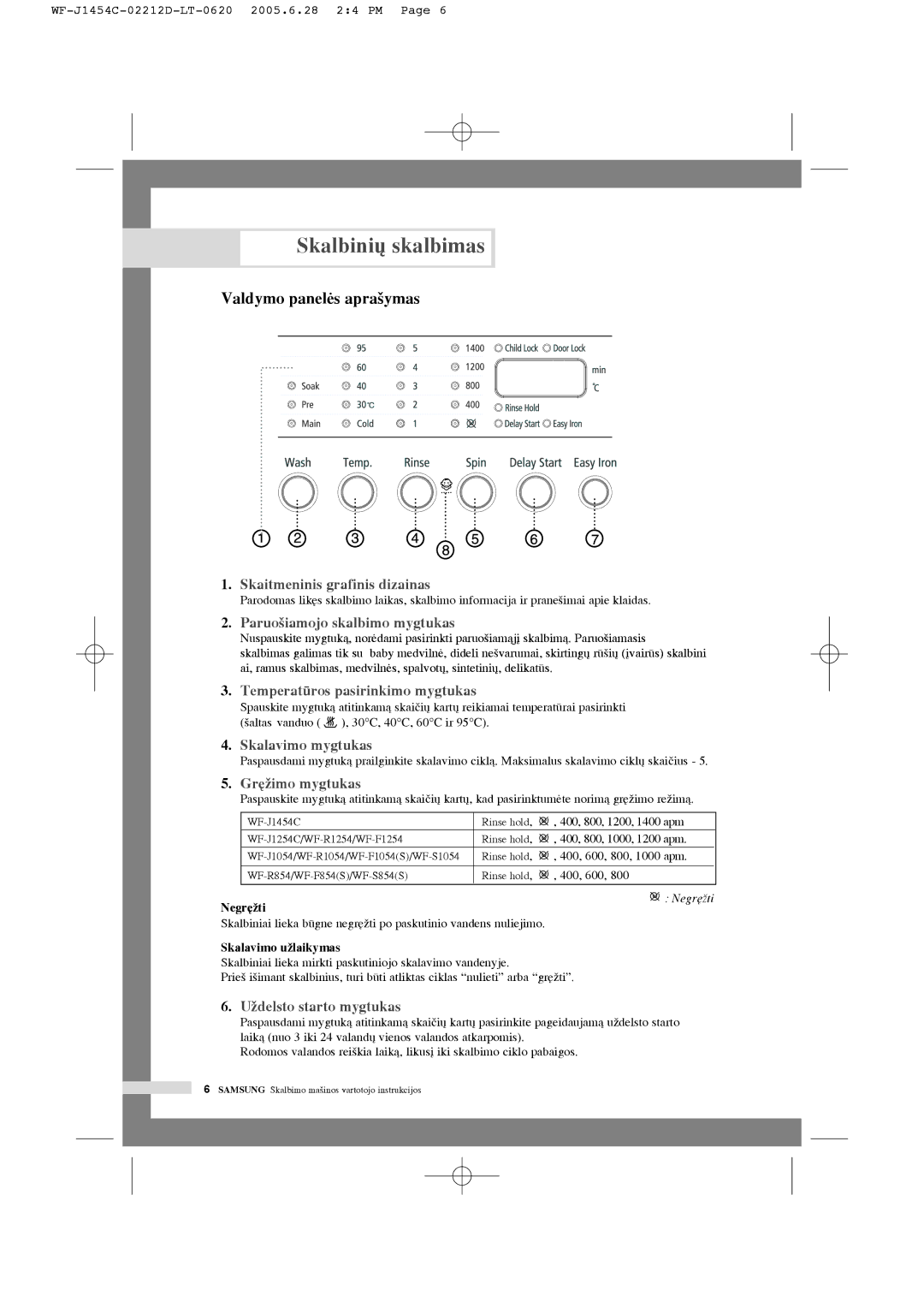 Samsung WF-F1254/YLR, WF-R1254/YLR manual Skalbini˜ skalbimas, Valdymo panelòs apra‰ymas, Negr´Ïti, Skalavimo uÏlaikymas 