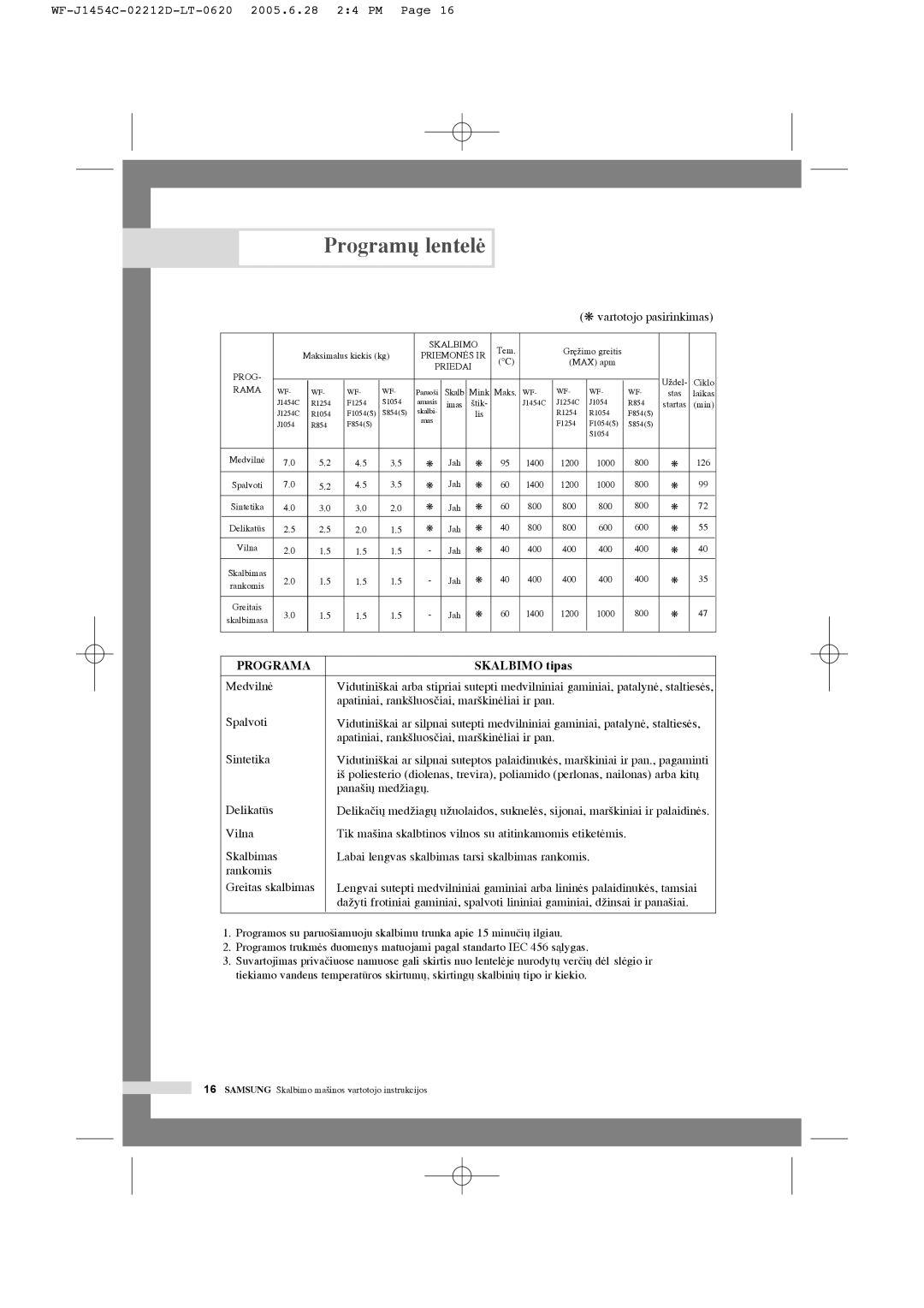 Samsung WF-R1254/YLW, WF-F1254/YLR, WF-R1254/YLR, WF-F1254/YLW manual Program˜ lentelò, Skalbimo tipas 