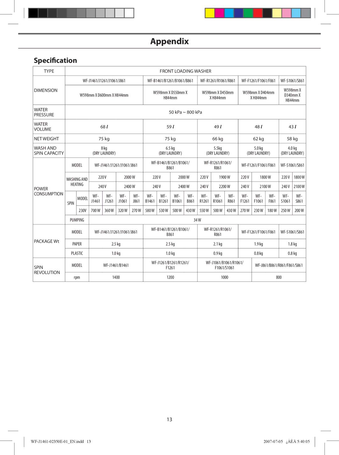 Samsung WF-F861, WF-F1261, WF-B861, WF-F1061, WF-B1461, WF-B1261, WF-B1061 appendix Speciﬁcation, Type Front Loading Washer 