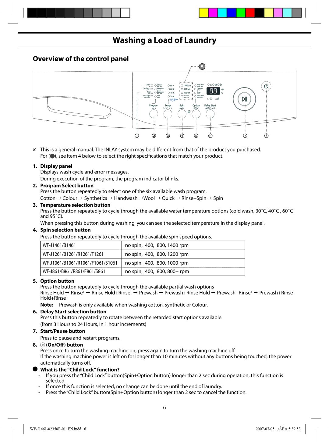 Samsung WF-F861, WF-F1261, WF-B861, WF-F1061, WF-B1461, WF-B1261 Washing a Load of Laundry, Overview of the control panel 