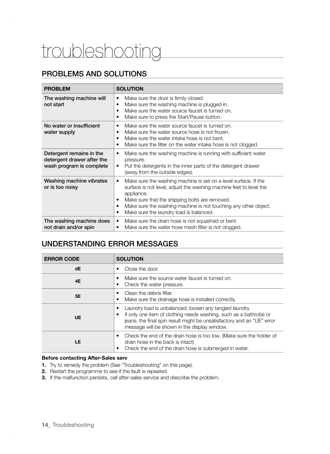 Samsung WF-F1061, WF-F1261, WF-B861, WF-B1461, WF-B1261 Troubleshooting, Problems and Solutions, Understanding Error Messages 