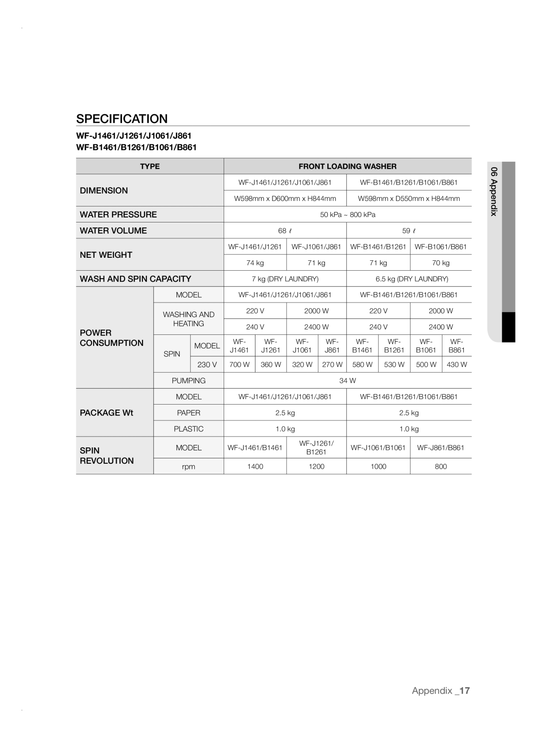 Samsung WF-B1061, WF-F1261, WF-B861, WF-F1061, WF-B1261 Specification, WF-J1461/J1261/J1061/J861 WF-B1461/B1261/B1061/B861 