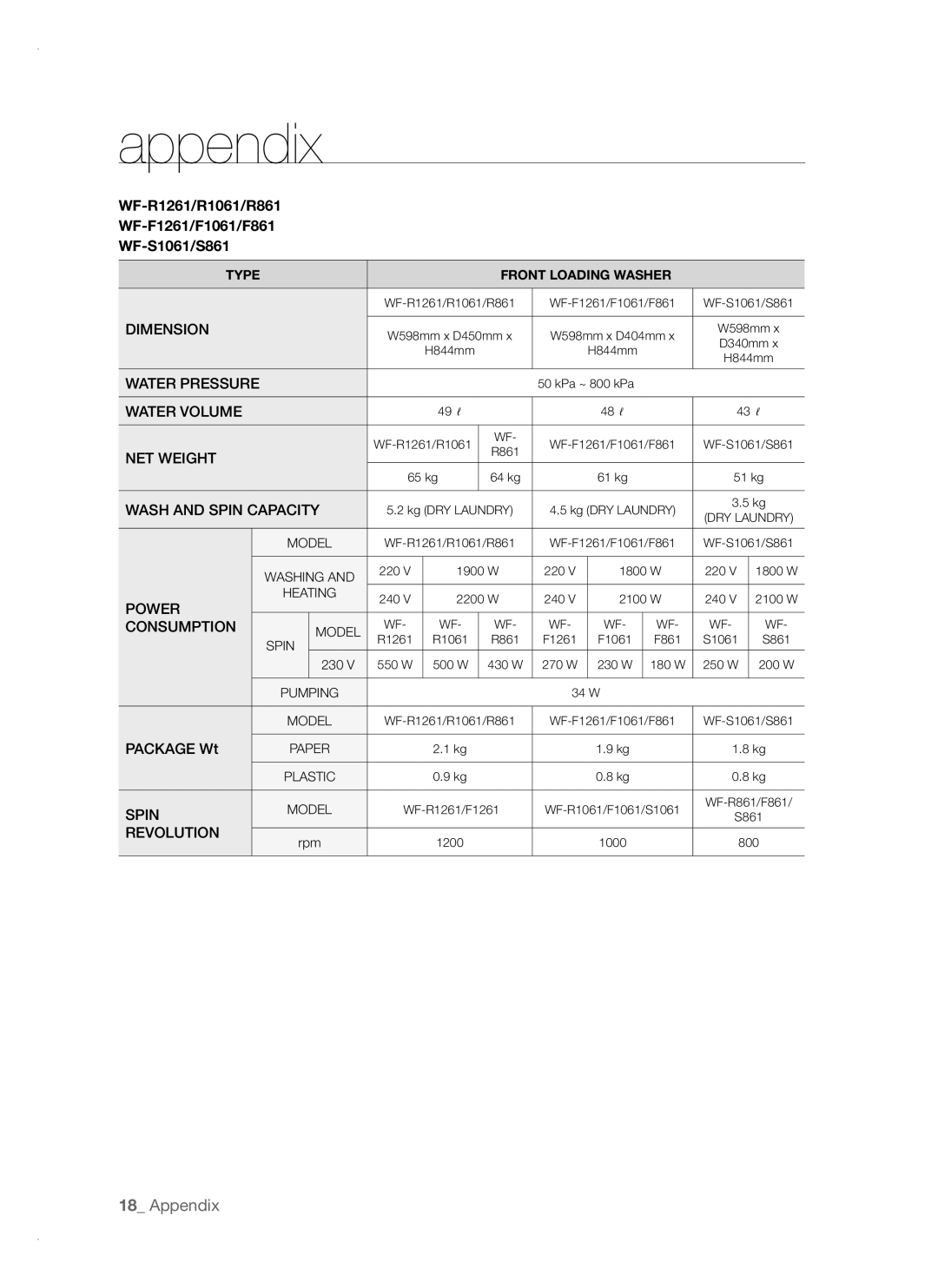 Samsung WF-B861, WF-F1061, WF-B1461, WF-B1261, WF-B1061 user manual WF-R1261/R1061/R861 WF-F1261/F1061/F861 WF-S1061/S861 