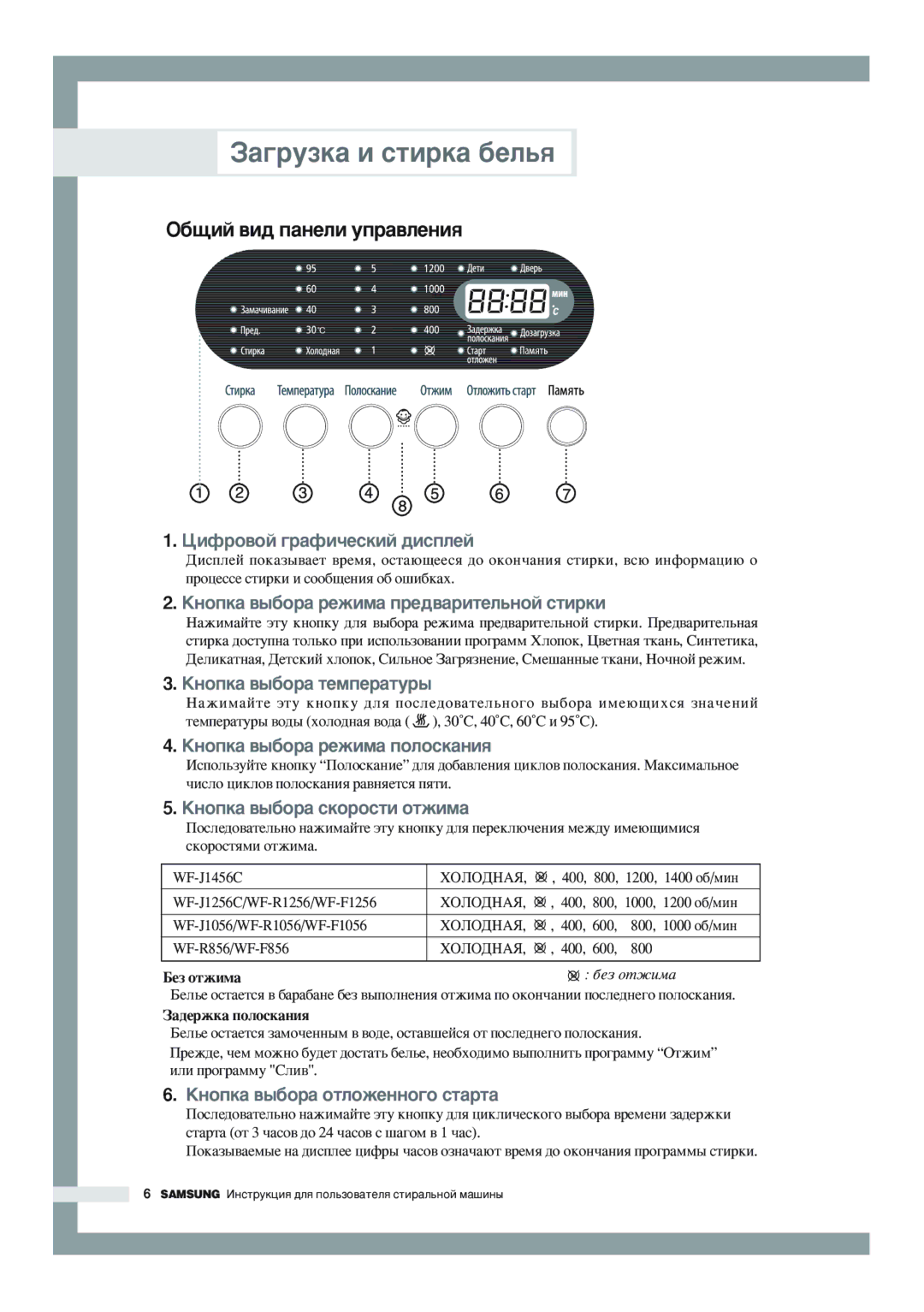 Samsung WF-J1056/YLW, WF-F856/YLW manual ‡„ÛÁÍ‡ Ë ÒÚËÍ‡ ·ÂÎ¸ﬂ, ·˘ËÈ ‚Ë‰ Ô‡ÌÂÎË ÛÔ‡‚ÎÂÌËﬂ, ·/Ïëì, ‡‰ÂÊÍ‡ ÔÓÎÓÒÍ‡ÌËﬂ 