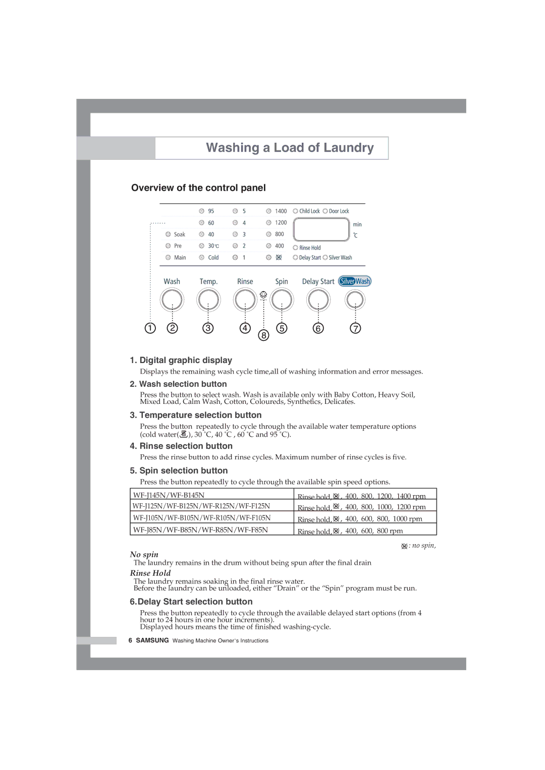 Samsung WF-F85NEW/XSG manual Washing a Load of Laundry, Overview of the control panel, 1200 rpm 