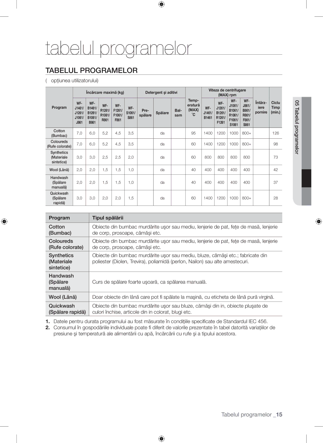 Samsung WF-F861/YLP, WF-F861GW/YLE manual Tabelul programelor, Tabelul Programelor, Program Tipul spălării 