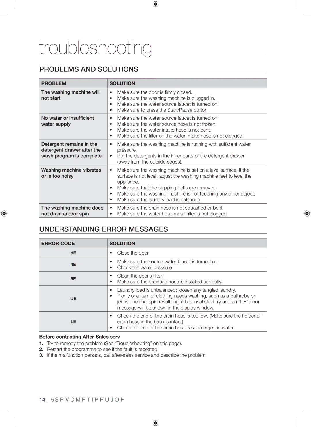 Samsung WF-F861GW/YLE, WF-F861/YLP Troubleshooting, Problems and Solutions, Understanding Error Messages, Problem Solution 