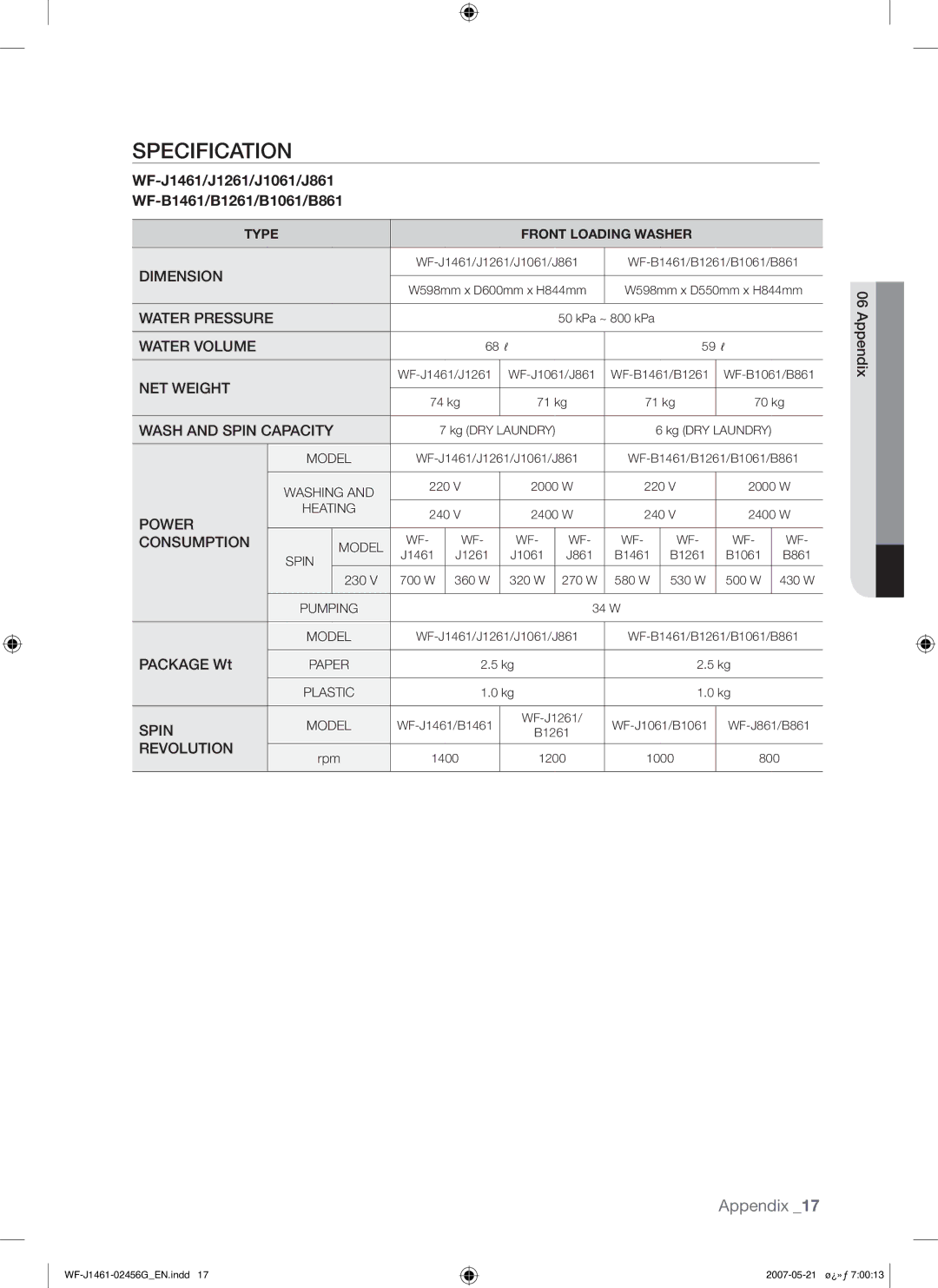 Samsung WF-F861/YLP manual Specification, WF-J1461/J1261/J1061/J861 WF-B1461/B1261/B1061/B861, Package Wt, Appendix 