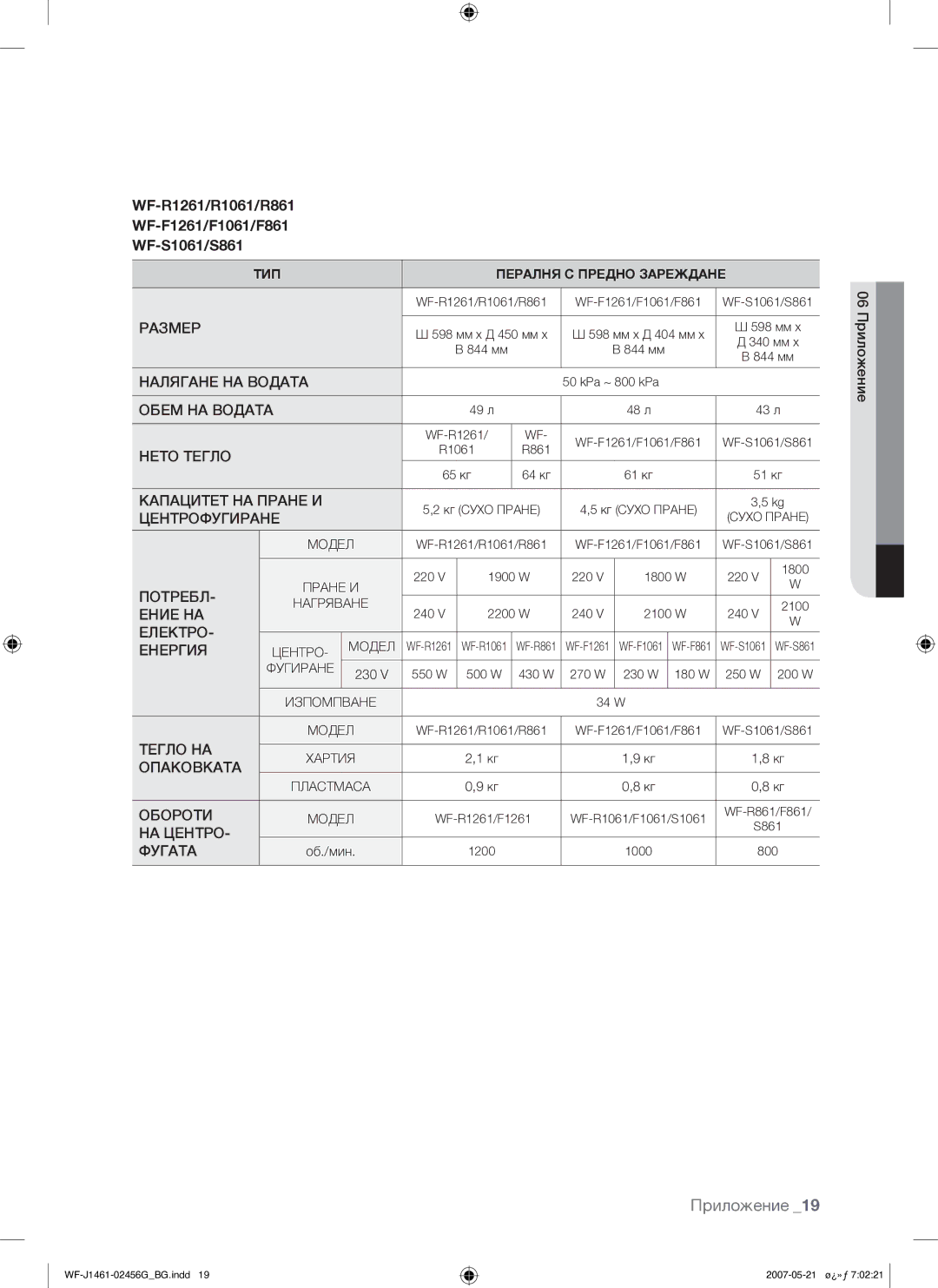 Samsung WF-F861/YLP, WF-F861GW/YLE manual Ение НА 