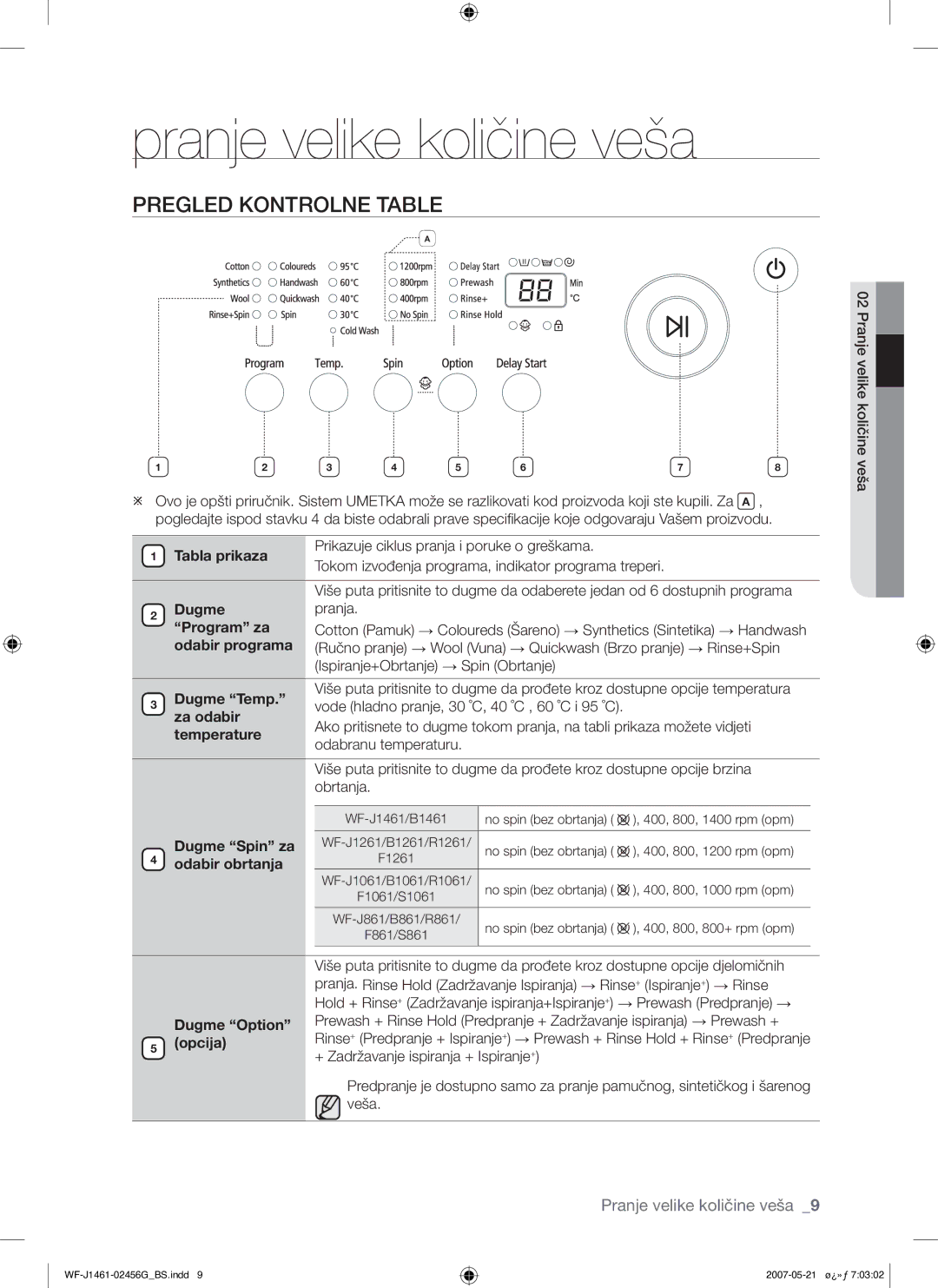 Samsung WF-F861/YLP, WF-F861GW/YLE manual Pranje velike količine veša, Pregled Kontrolne Table 