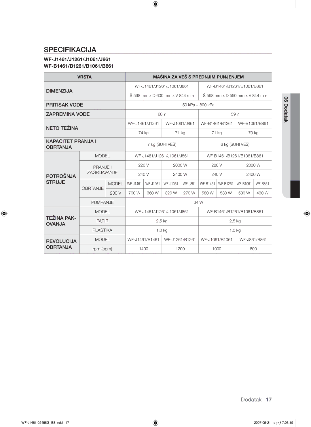 Samsung WF-F861/YLP, WF-F861GW/YLE manual Specifikacija, Dodatak 