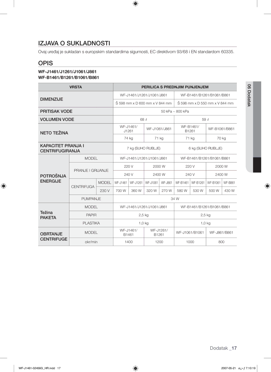 Samsung WF-F861/YLP, WF-F861GW/YLE manual Izjava O Sukladnosti, Opis, Težina 