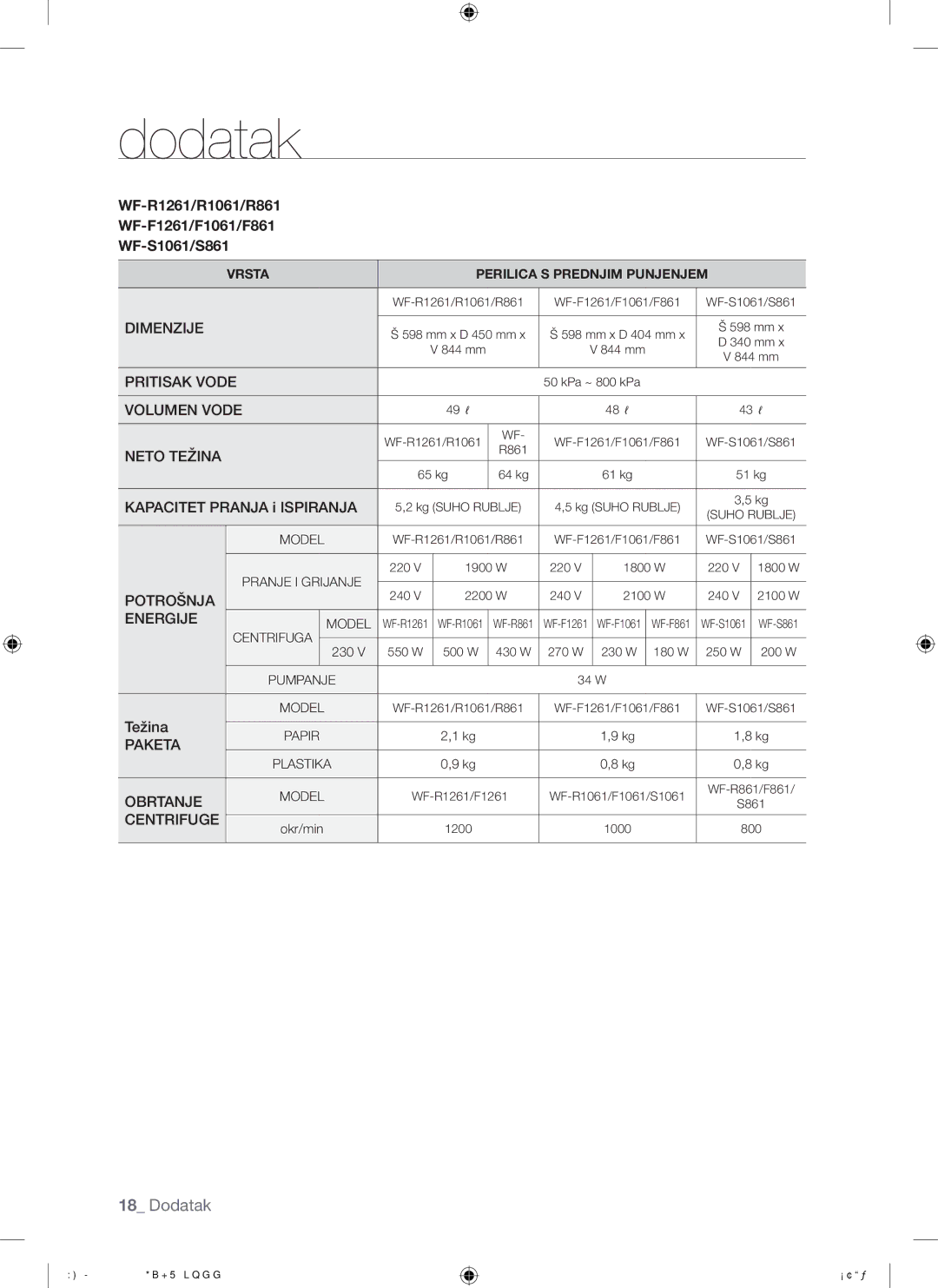 Samsung WF-F861GW/YLE, WF-F861/YLP WF-R1261/R1061/R861 WF-F1261/F1061/F861 WF-S1061/S861, Kapacitet Pranja i Ispiranja 