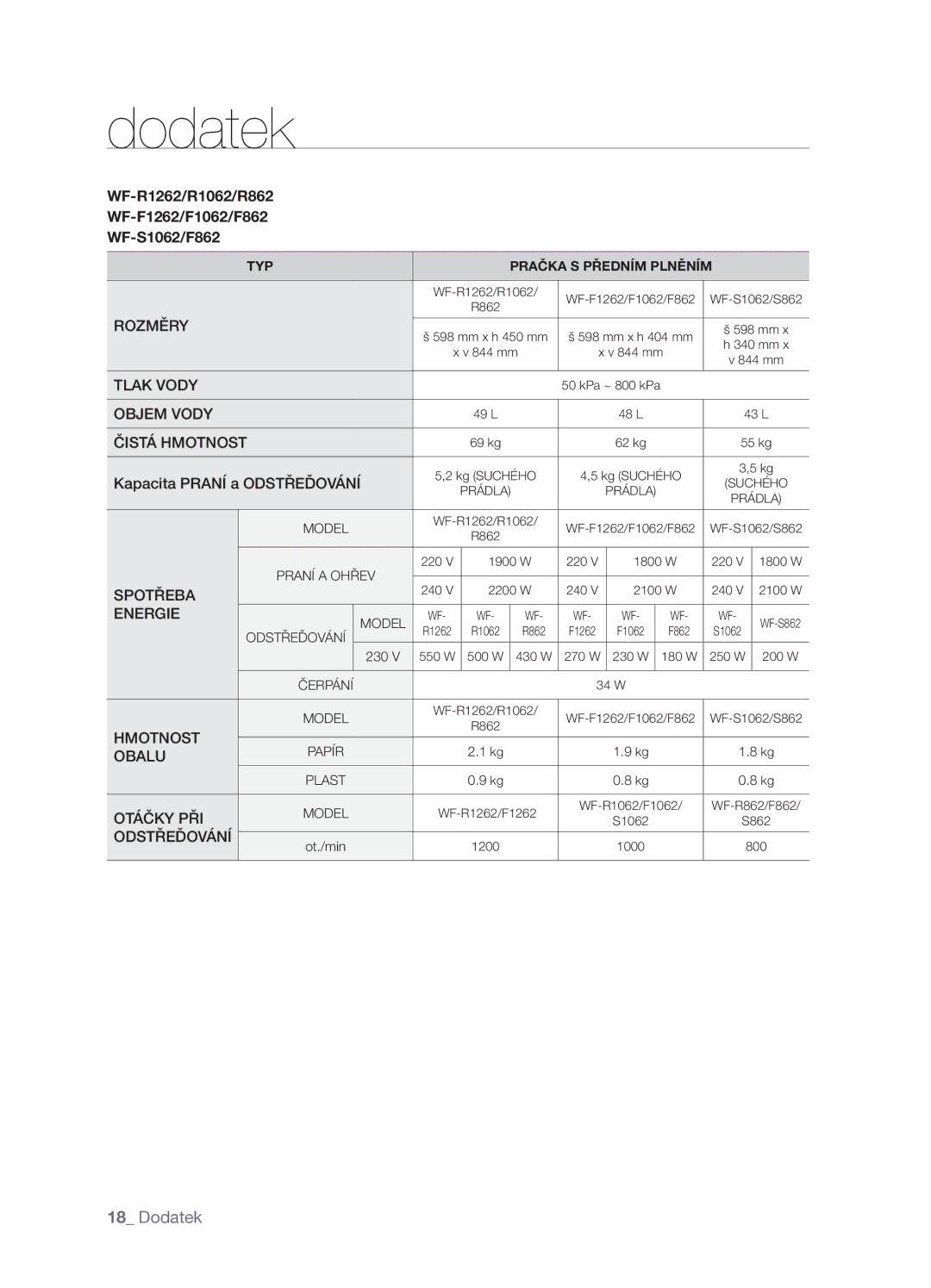 Samsung WF-F1062GW/XEH, WF-F862GW/XEH, WF-R1062GW/XEH, WF-R862GW/XEH WF-R1262/R1062/R862 WF-F1262/F1062/F862 WF-S1062/F862 