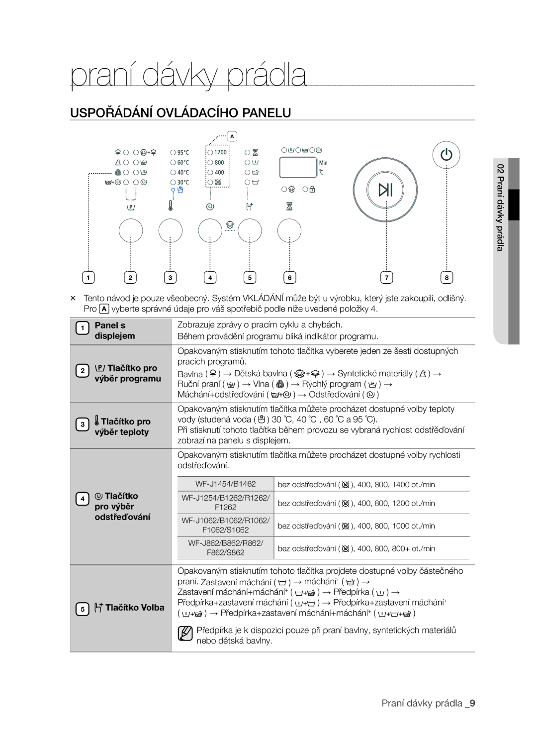 Samsung WF-R1062GW/XEH, WF-F862GW/XEH, WF-F1062GW/XEH, WF-R862GW/XEH manual Praní dávky prádla, Uspořádání Ovládacího Panelu 