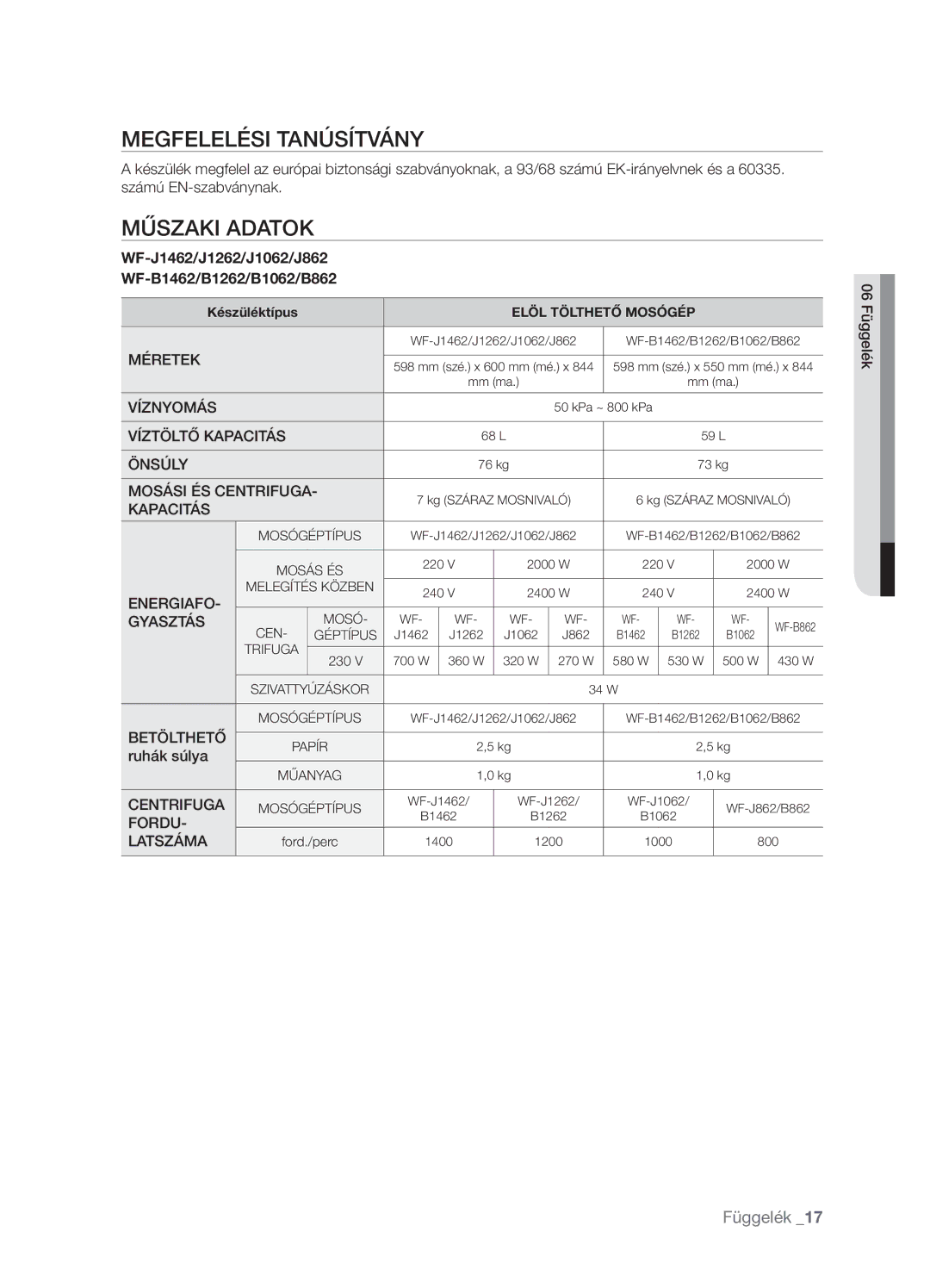 Samsung WF-F1062GW/XEH manual Megfelelési Tanúsítvány, Műszaki Adatok, WF-J1462/J1262/J1062/J862 WF-B1462/B1262/B1062/B862 