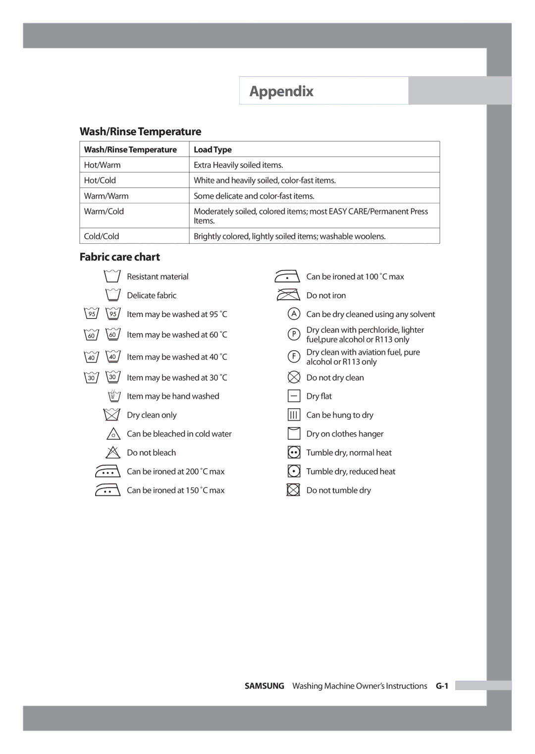 Samsung WF-J1054 manual Appendix, Wash/Rinse Temperature, Fabric care chart, Load Type, Items 