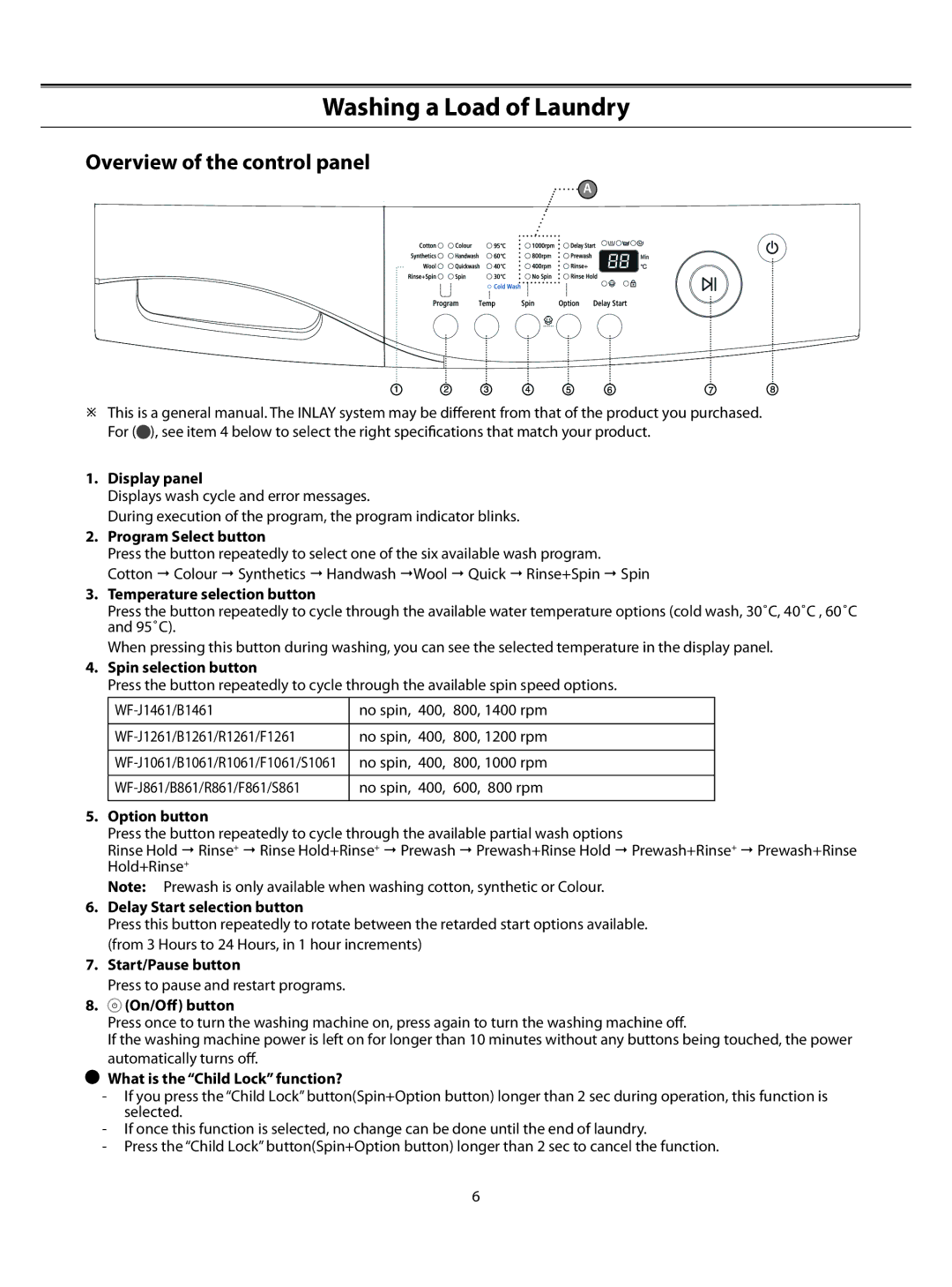 Samsung WF-J1061GW/YKJ manual Washing a Load of Laundry, Overview of the control panel 