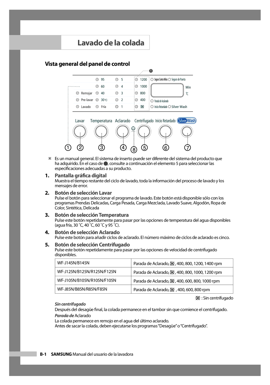 Samsung WF-J125N/XEC manual Lavado de la colada, Vista general del panel de control 