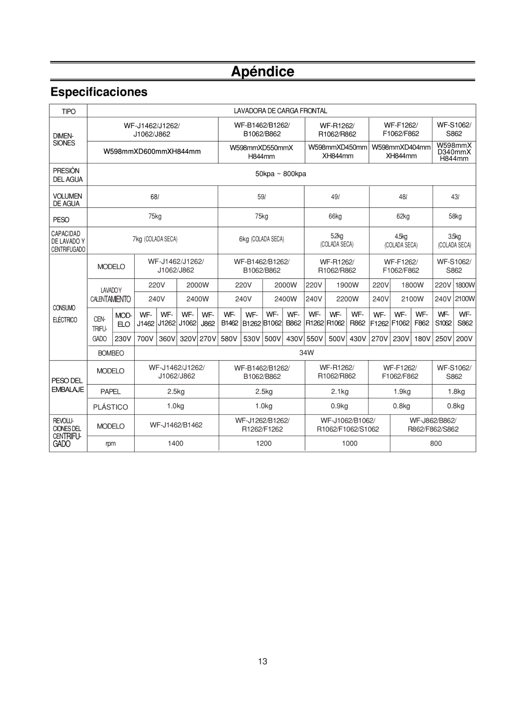 Samsung WF-B1262/XEC, WF-J1262/XEC manual Especificaciones, DE Agua Peso 