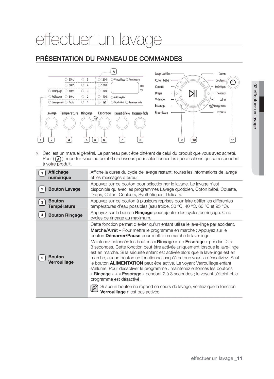 Samsung WF-J1263/XEF manual Effectuer un lavage, Présentation DU Panneau DE Commandes 