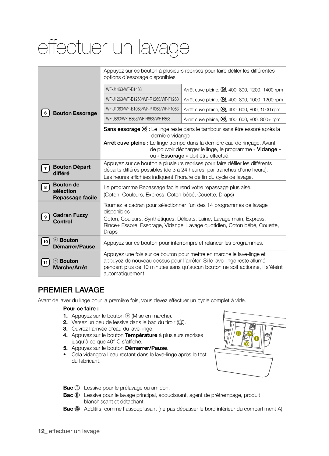 Samsung WF-J1263/XEF manual Premier Lavage 