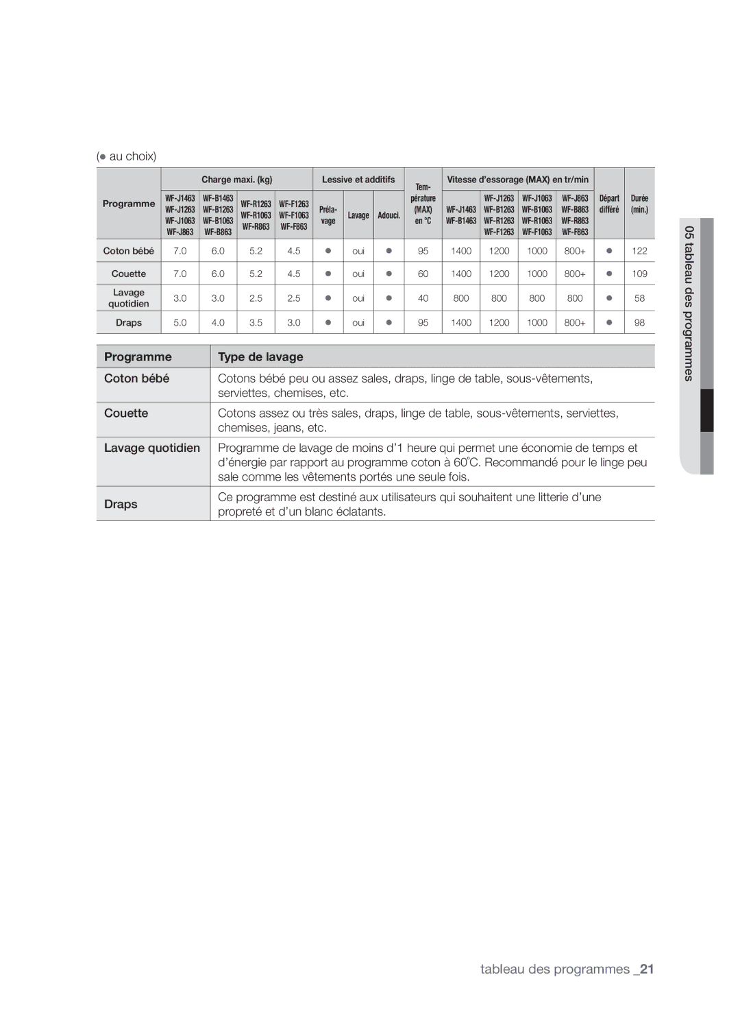 Samsung WF-J1263/XEF manual Coton bébé 