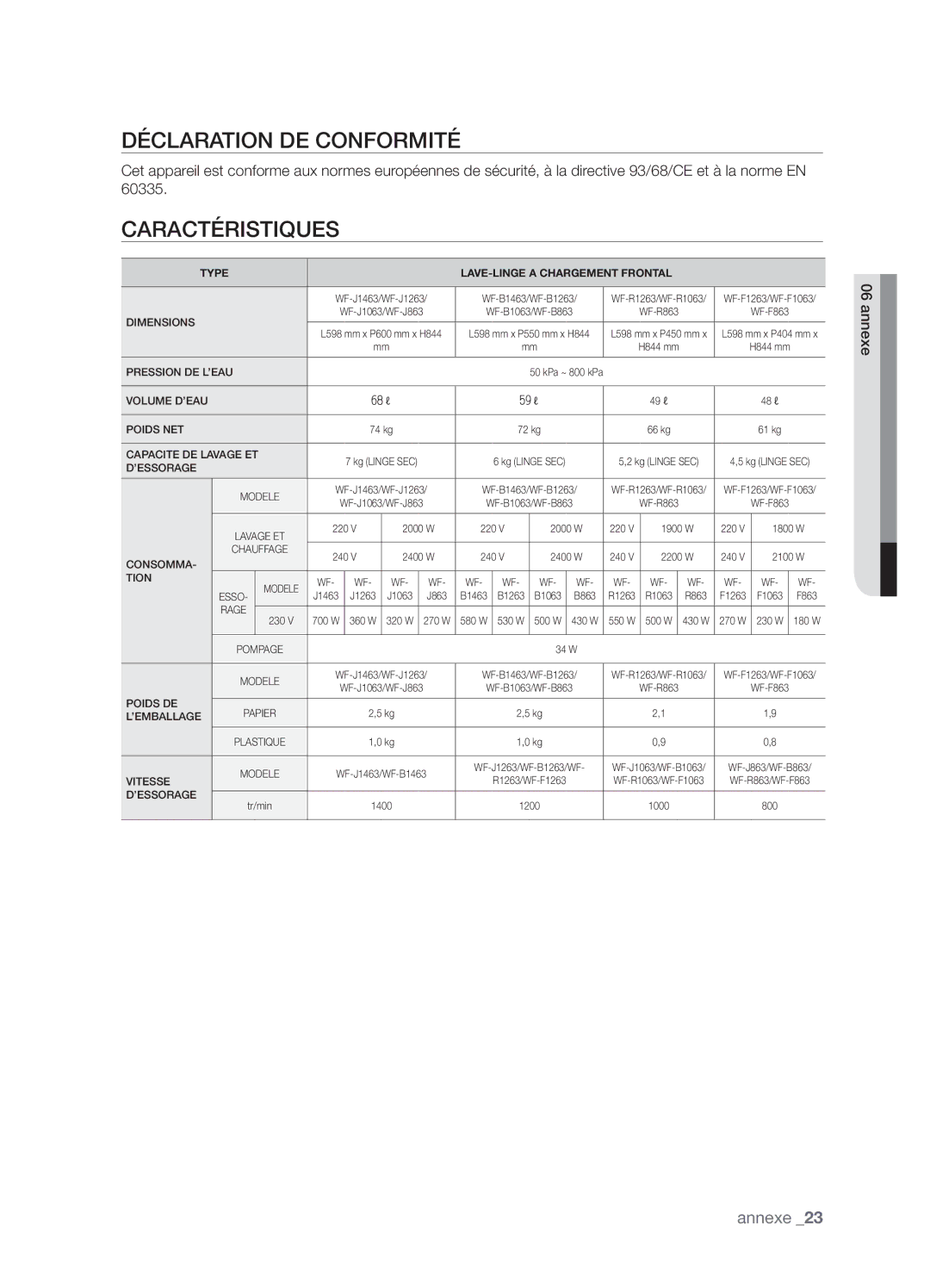 Samsung WF-J1263/XEF manual Déclaration DE Conformité, Caractéristiques 