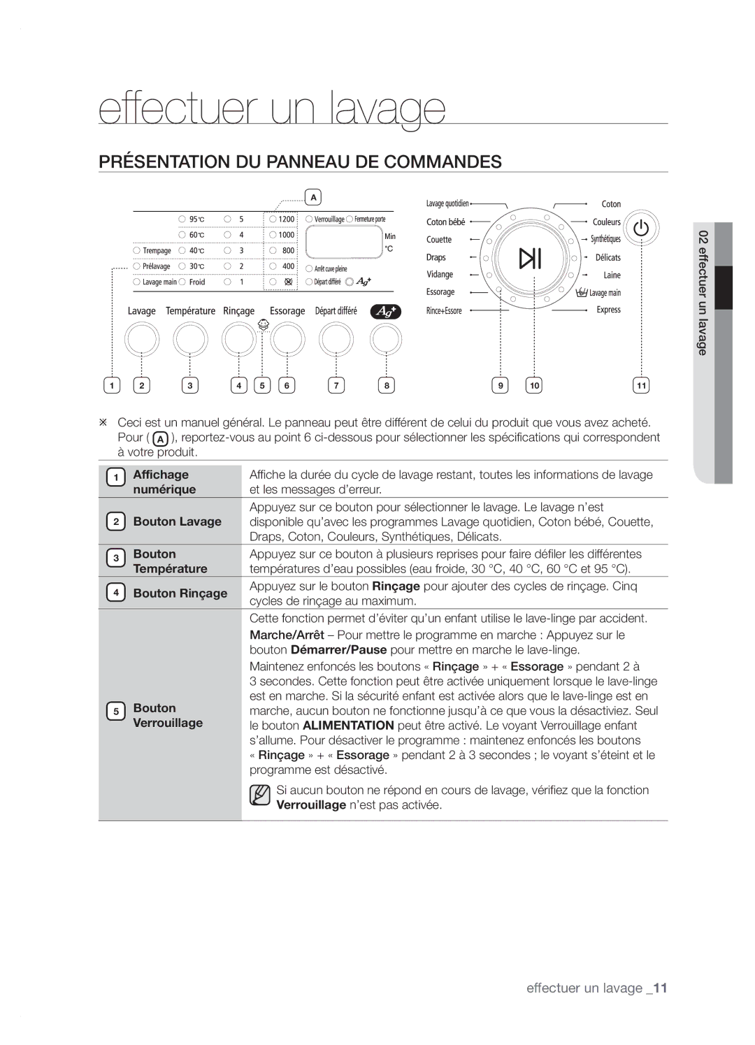 Samsung WF-J1264A/XEF manual Effectuer un lavage, Présentation DU Panneau DE Commandes 