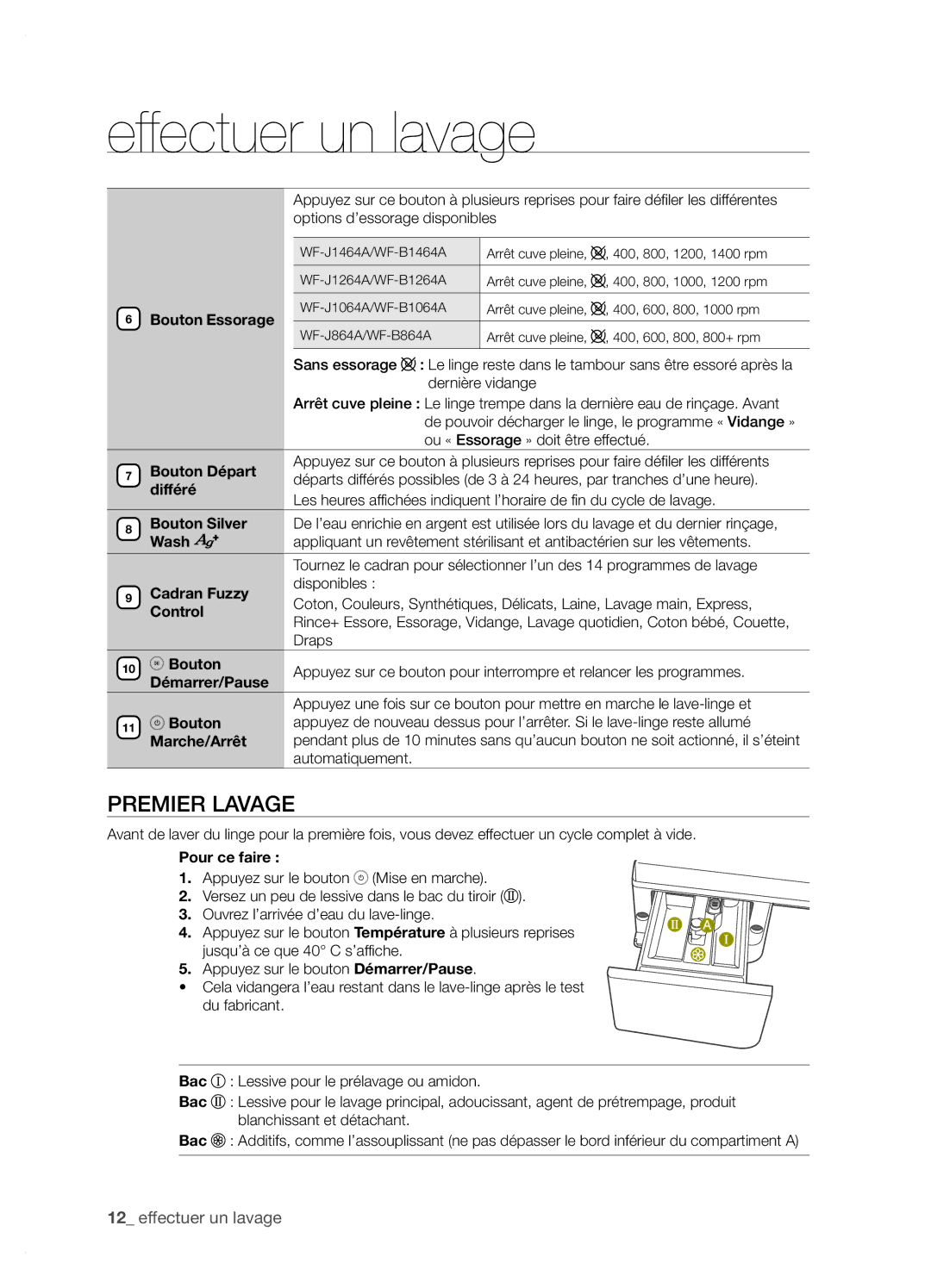 Samsung WF-J1264A/XEF manual Premier Lavage 