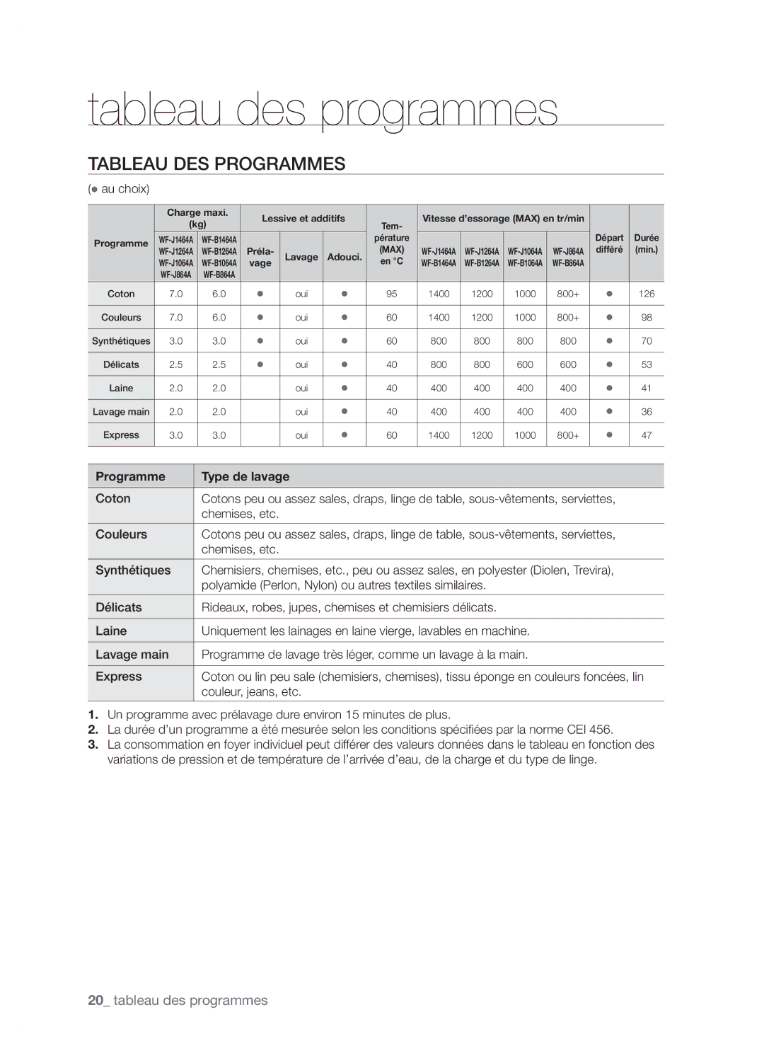 Samsung WF-J1264A/XEF manual Tableau des programmes, Tableau DES Programmes, Programme Type de lavage 