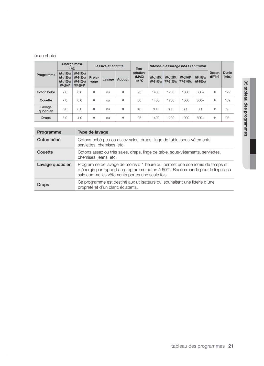 Samsung WF-J1264A/XEF manual Sale comme les vêtements portés une seule fois 