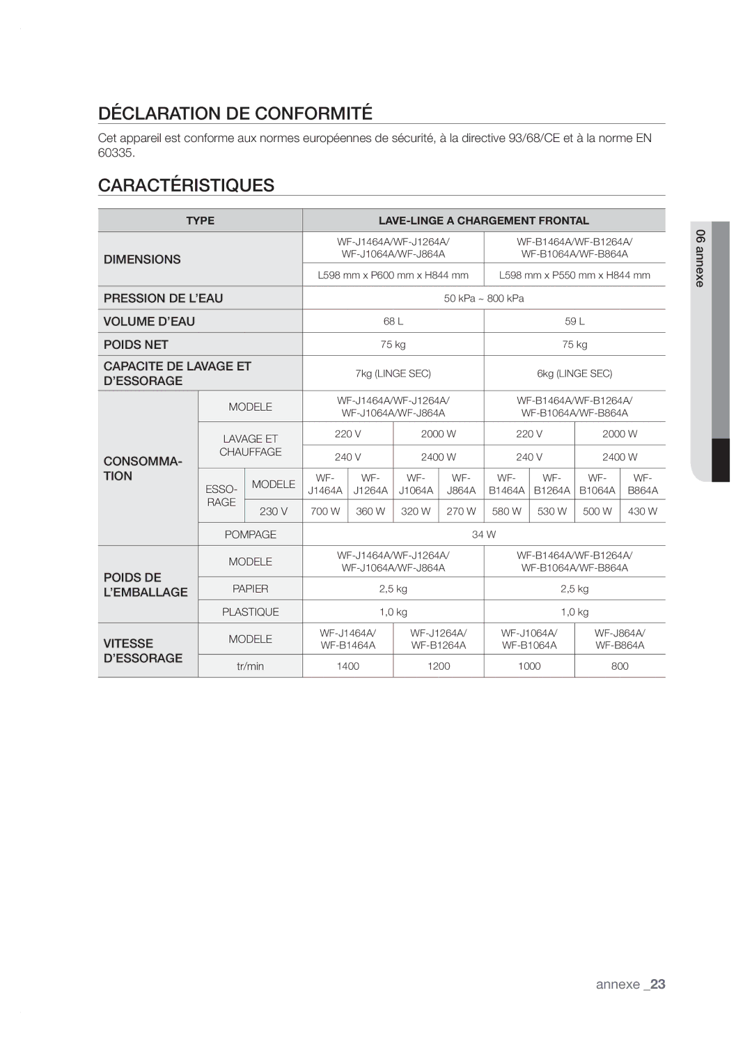 Samsung WF-J1264A/XEF manual Déclaration DE Conformité, Caractéristiques 