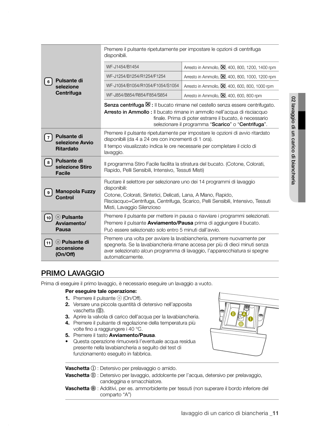 Samsung WF-J1254/XET, WF-J854/XET, WF-J1054/XET, WF-J1254V/XET, WF-J1054V/XET manual Primo Lavaggio 