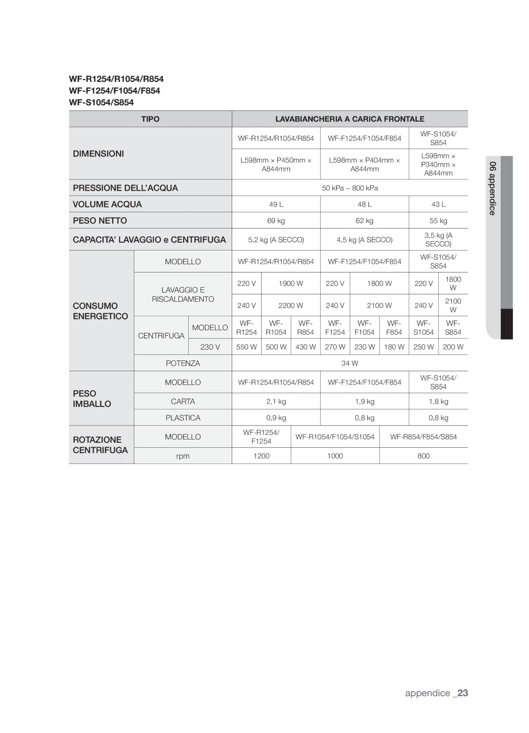 Samsung WF-J1254V/XET, WF-J854/XET, WF-J1254/XET, WF-J1054/XET manual WF-R1254/R1054/R854 WF-F1254/F1054/F854 WF-S1054/S854 