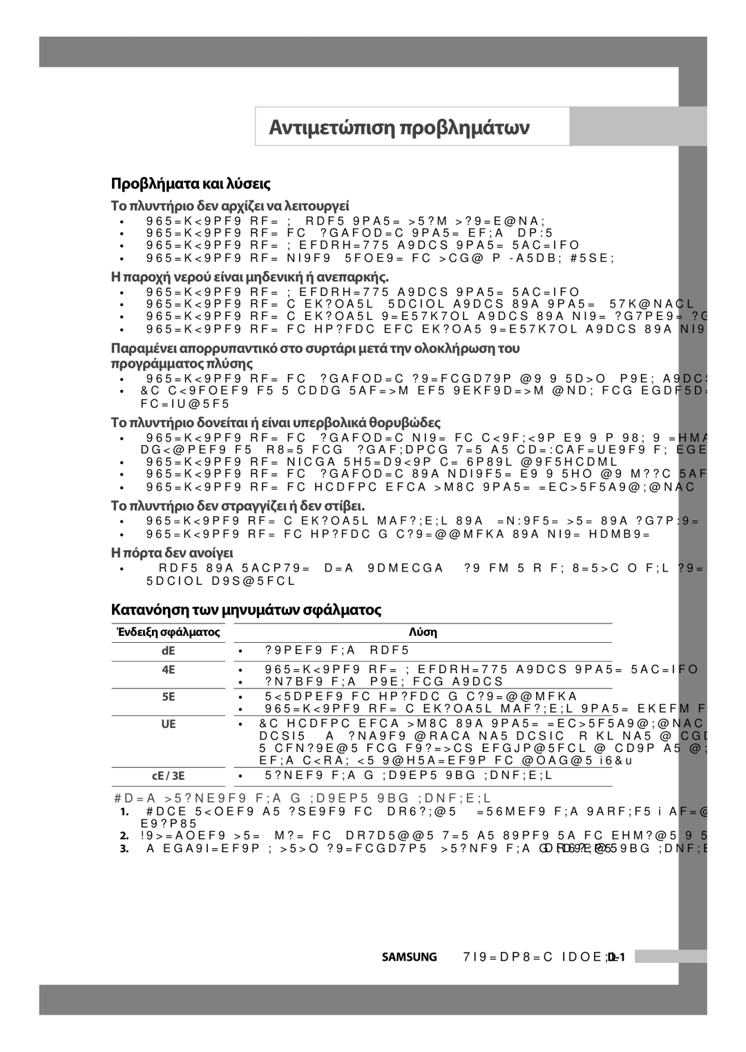 Samsung WF-J854/YLV manual Αντιμετώπιση προβλημάτων, Προβλήματα και λύσεις, Κατανόηση των μηνυμάτων σφάλματος 