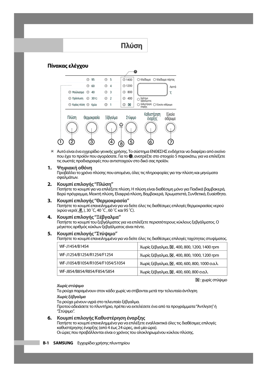 Samsung WF-J854/YLV manual Πλύση, Πίνακας ελέγχου 