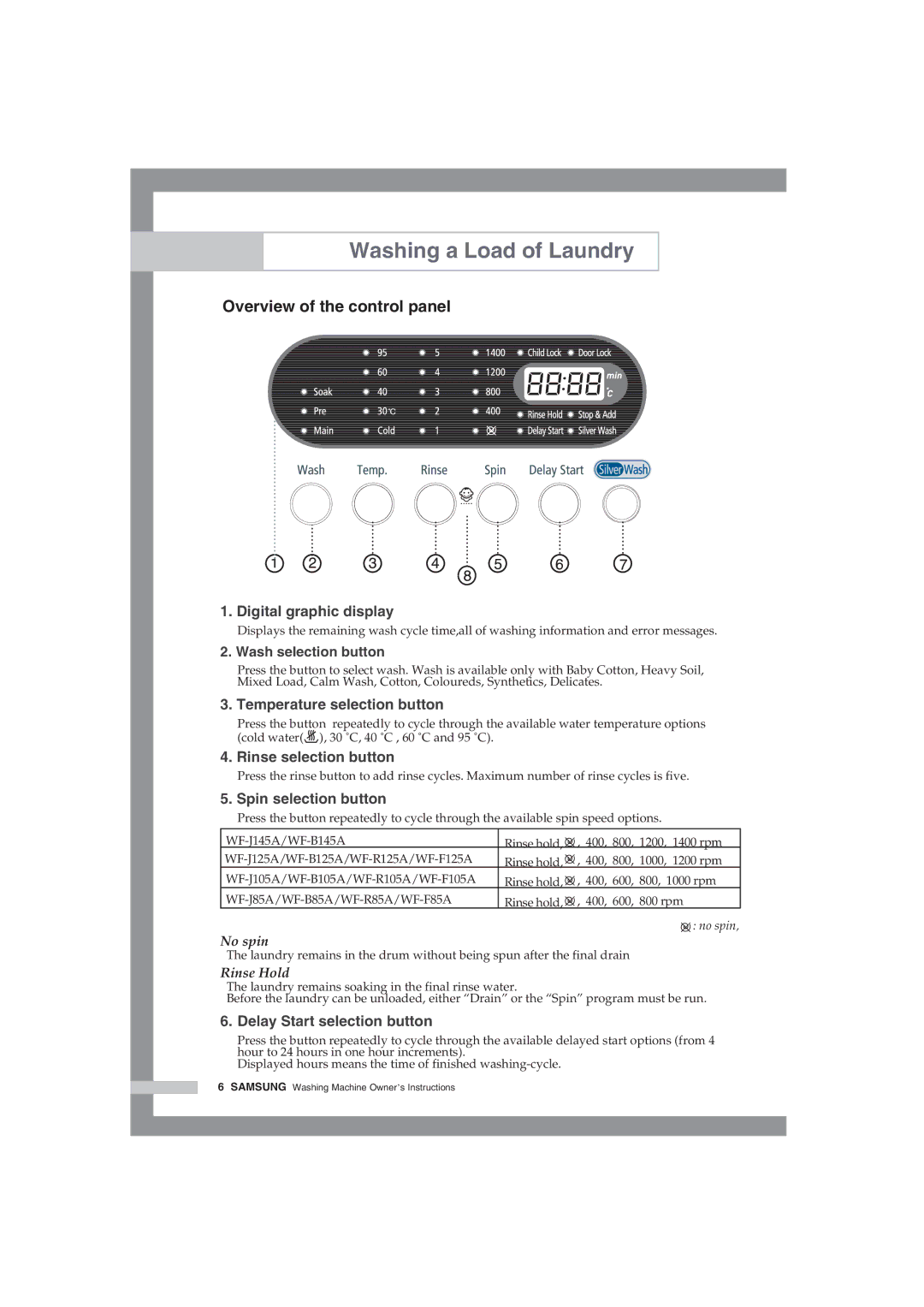 Samsung WF-J85AV/YLV manual Washing a Load of Laundry, Overview of the control panel 