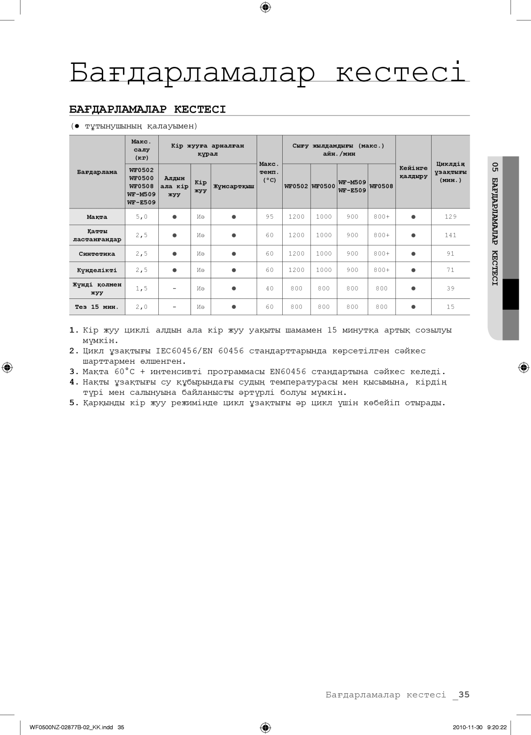 Samsung WF-E509NZW/YLP, WF-M509NZW/YLP, WF0500NZW/YLP manual Бағдарламалар кестесі, Бағдарламалар Кестесі 