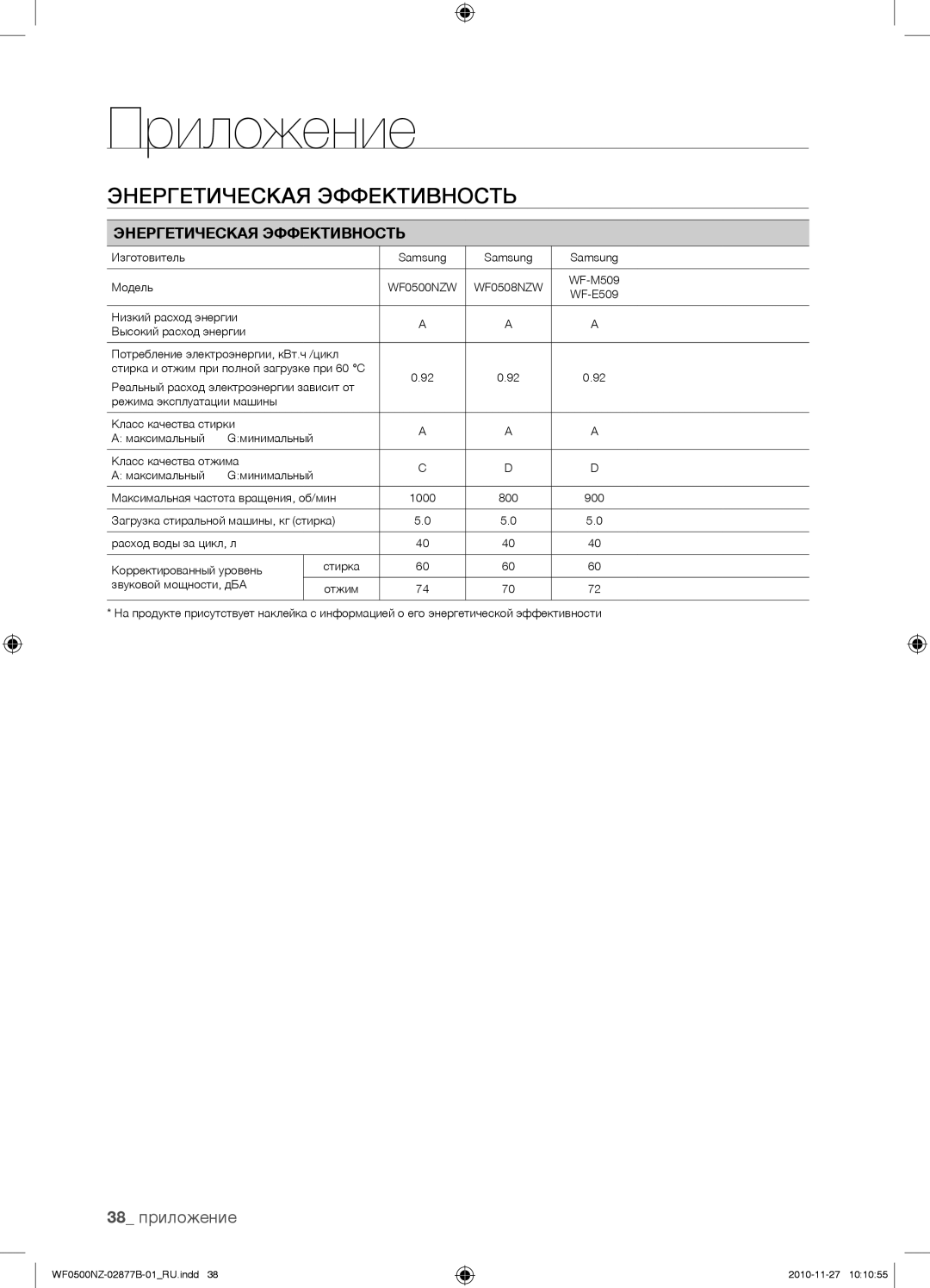 Samsung WF0500NZW/YLP, WF-M509NZW/YLP, WF-E509NZW/YLP manual Энергетическая Эффективность, 38 приложение 