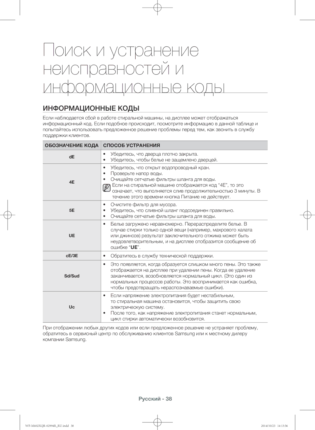 Samsung WF-M602XQR/YLP manual Информационные коды, Обозначение Кода Способ Устранения 