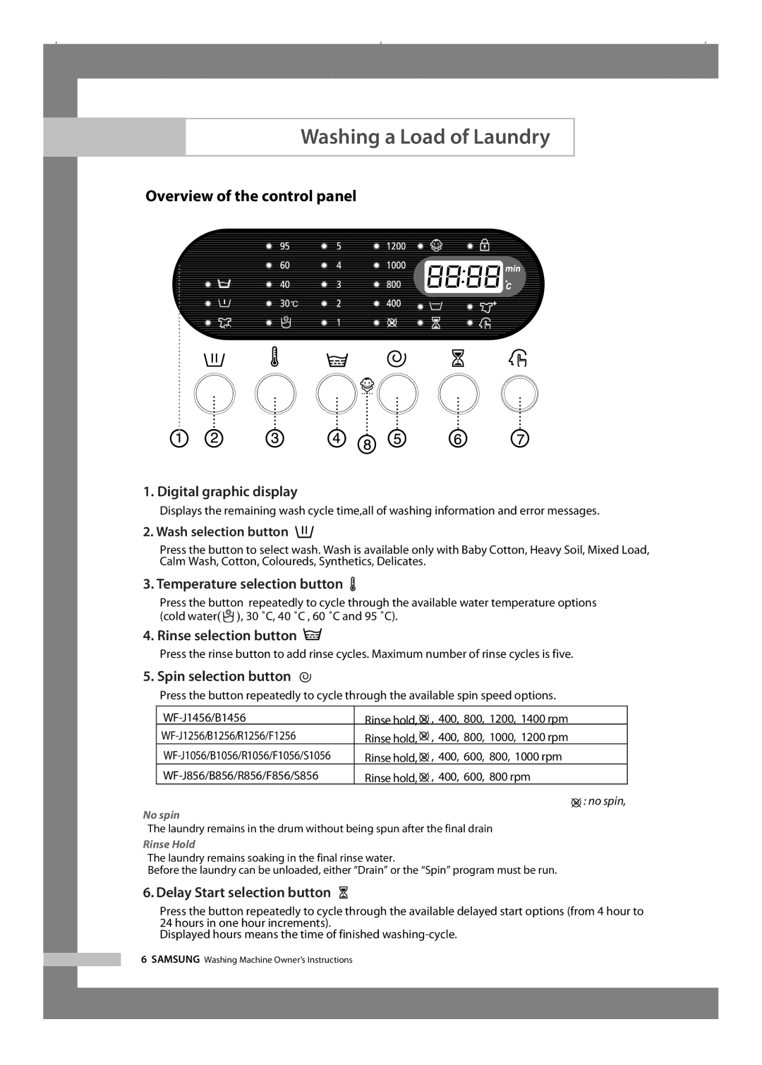 Samsung WF-R1256/XEH manual Washing a Load of Laundry, Overview of the control panel 