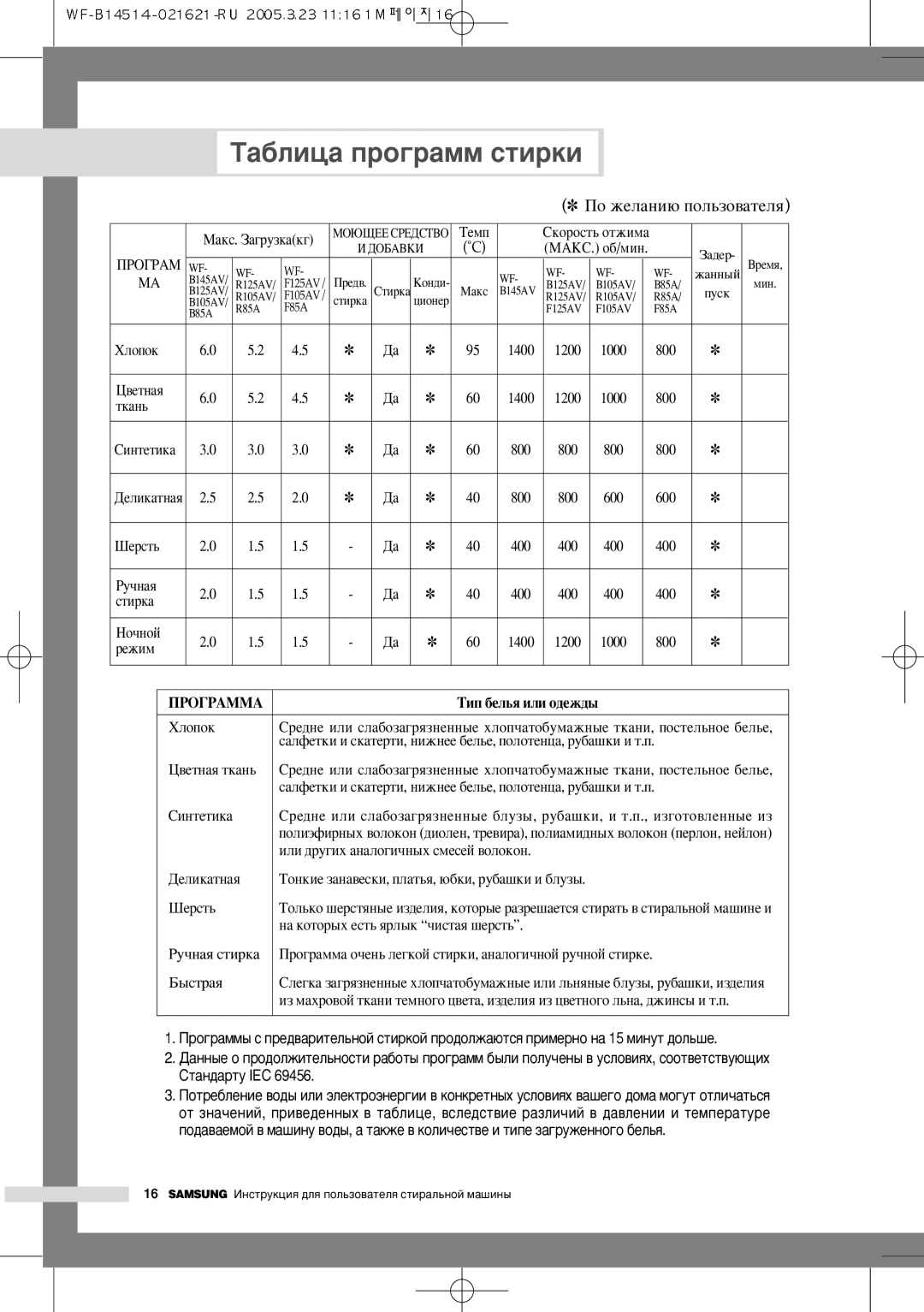 Samsung WF-R125AC/YLP, WF-R125AC/YLR manual ‡·Îëˆ‡ Ôó„‡Ïï Òúëíë, Úí‡Ì¸, Òúëí‡, Âêëï, ÈêéÉêÄååÄ ÍËÔ ·ÂÎ¸ﬂ ËÎË Ó‰ÂÊ‰˚ 