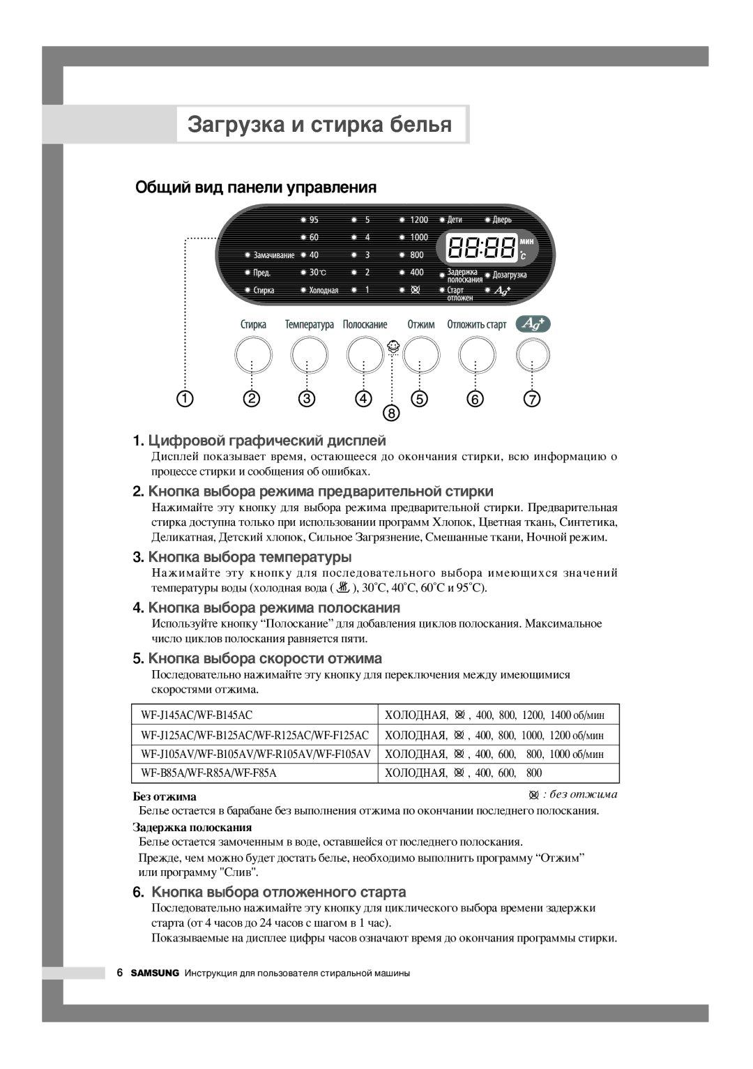 Samsung WF-R125AC/YLW ‡„ÛÁÍ‡ Ë ÒÚËÍ‡ ·ÂÎ¸ﬂ, ·˘ËÈ ‚Ë‰ Ô‡ÌÂÎË ÛÔ‡‚ÎÂÌËﬂ, WF-J145AC/WF-B145AC, WF-B85A/WF-R85A/WF-F85A 