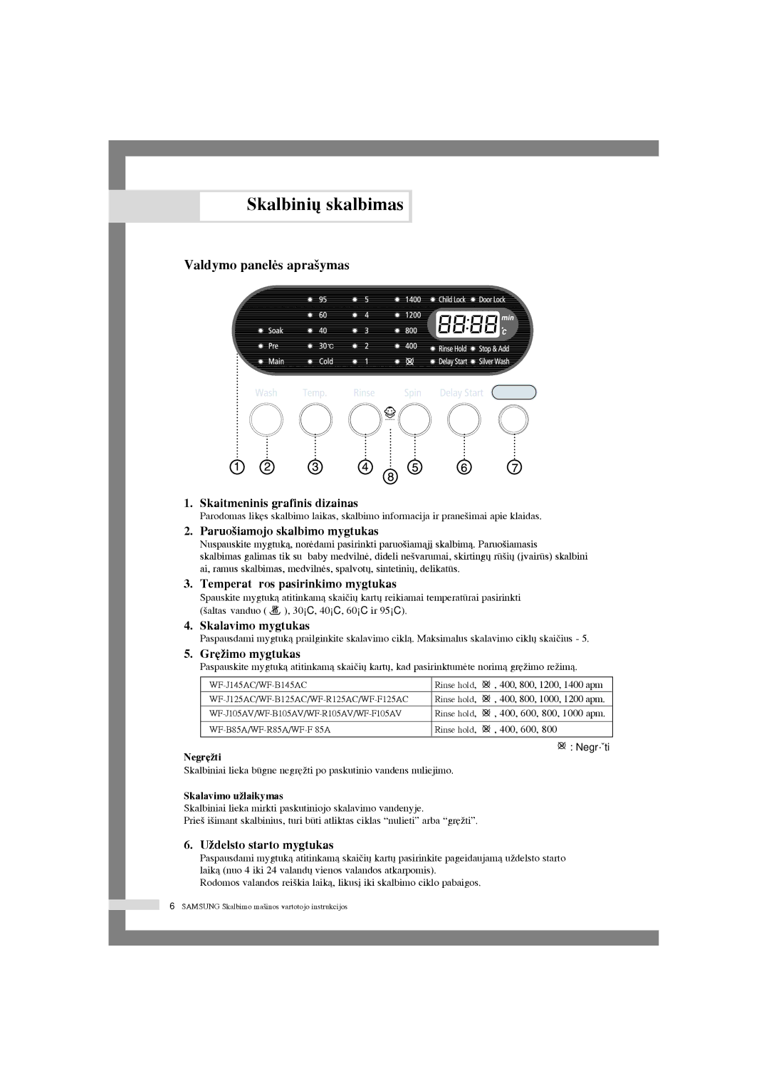 Samsung WF-J105AV/YLW manual Skalbini˜ skalbimas, Valdymo panelòs apra‰ymas, 400, 600, Negr´Ïti, Skalavimo uÏlaikymas 