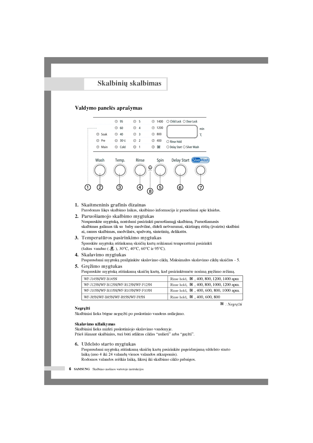 Samsung WF-R125NC/YLR manual Skalbini˜ skalbimas, Valdymo panelòs apra‰ymas, 400, 600, Negr´Ïti, Skalavimo uÏlaikymas 